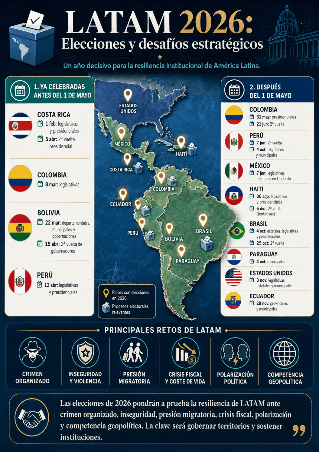 2026: un intenso año electoral para Latinoamérica